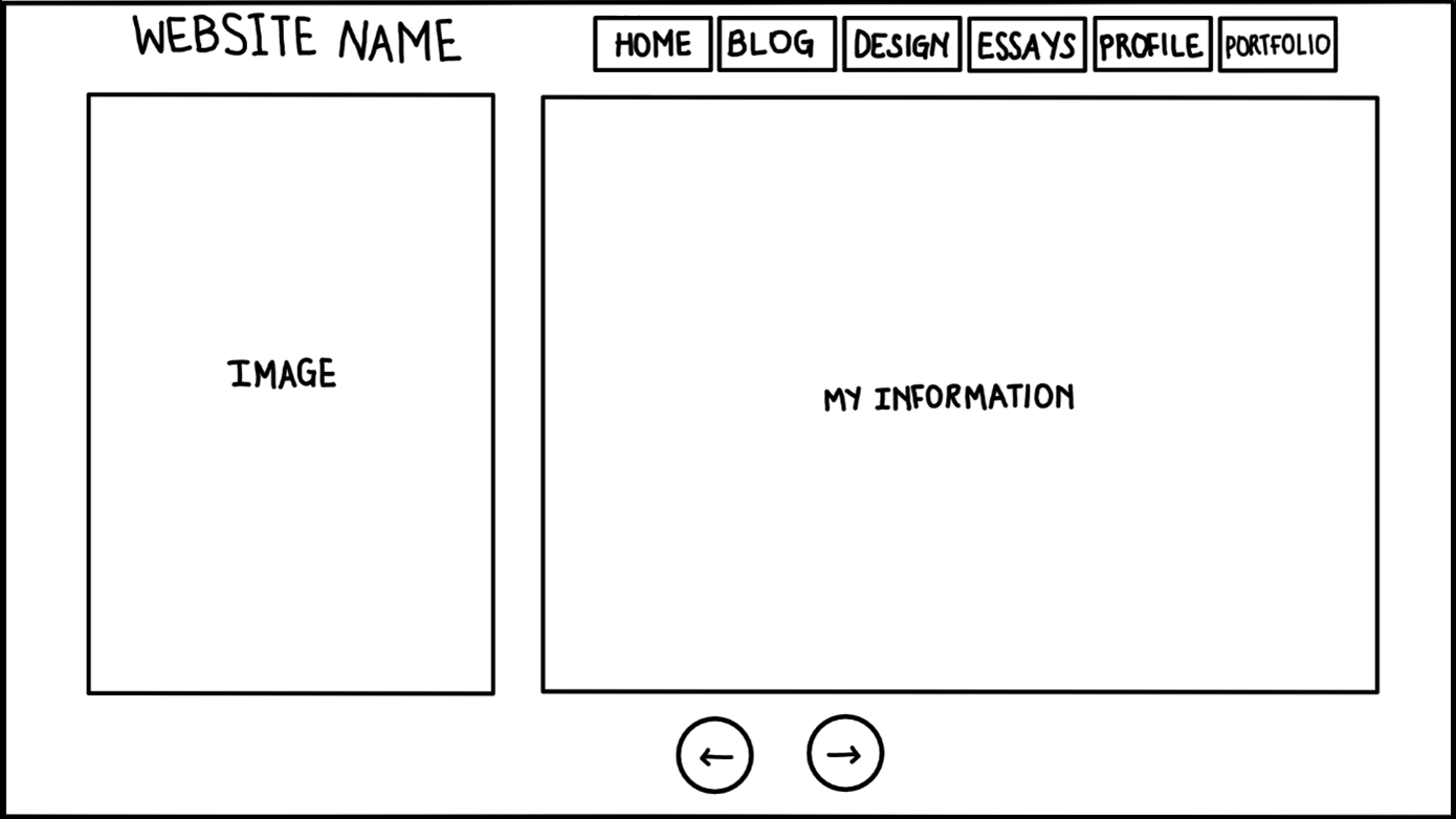 Profile Page Wireframe A wireframe image of my website's profile page